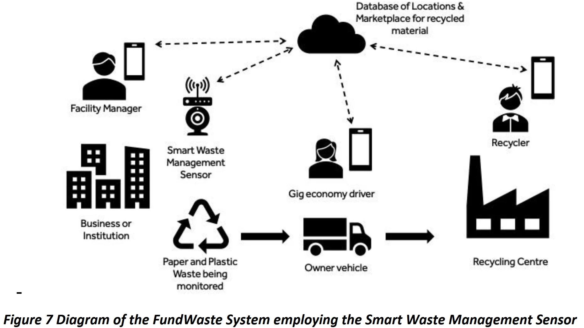 FundWaste — project image 5
