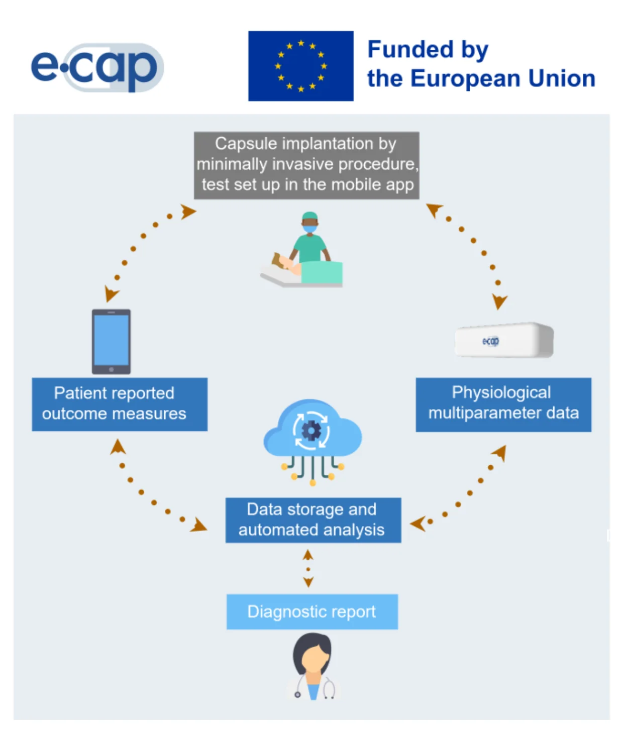 eCAP — project image 9